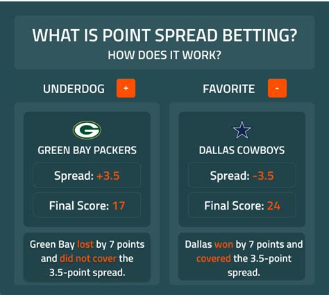 super bowl betting odds 2020|2020 Super Bowl point spread, betting line, total, odds: 49ers vs .